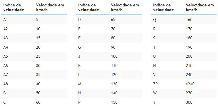 indicedevelocidade